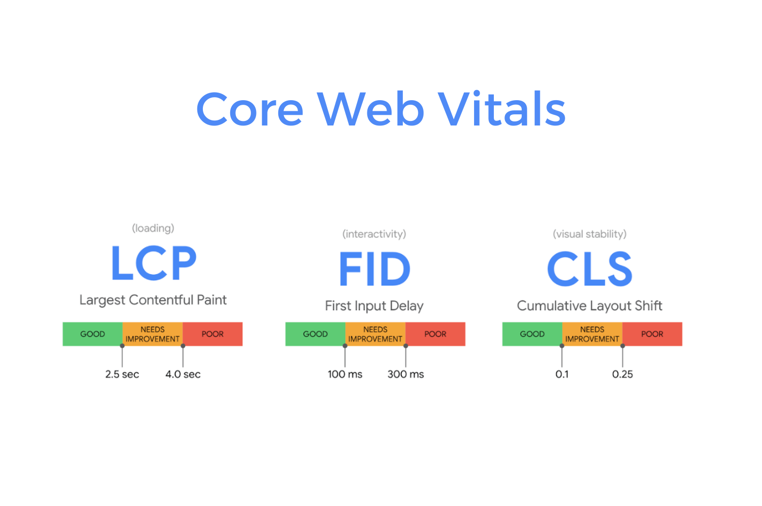core-web-vitals-google